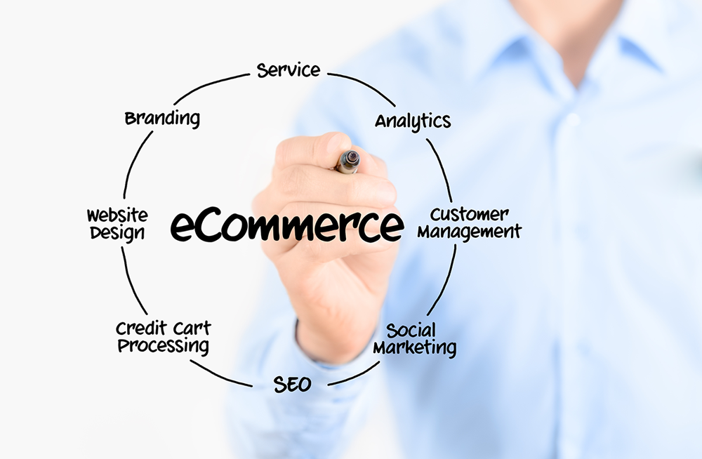 Factors that enhance e-commerce in Pakistan.