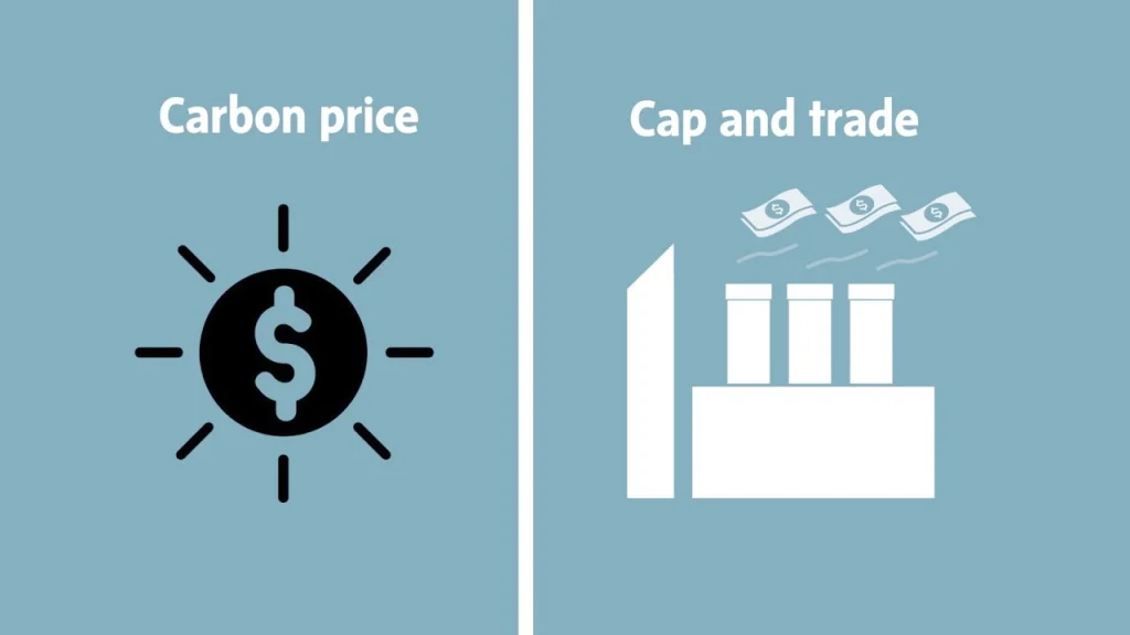 Carbon price and tax implementation on industries and mills.