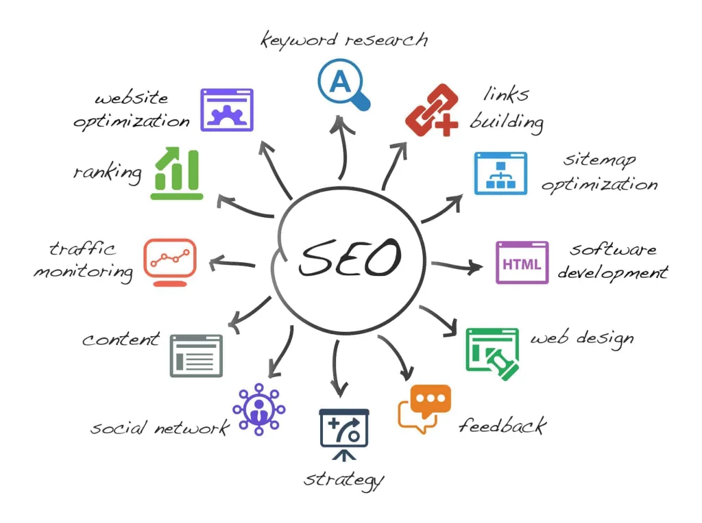 What is local SEO? and what are its latest 2025 trends for online businesses?